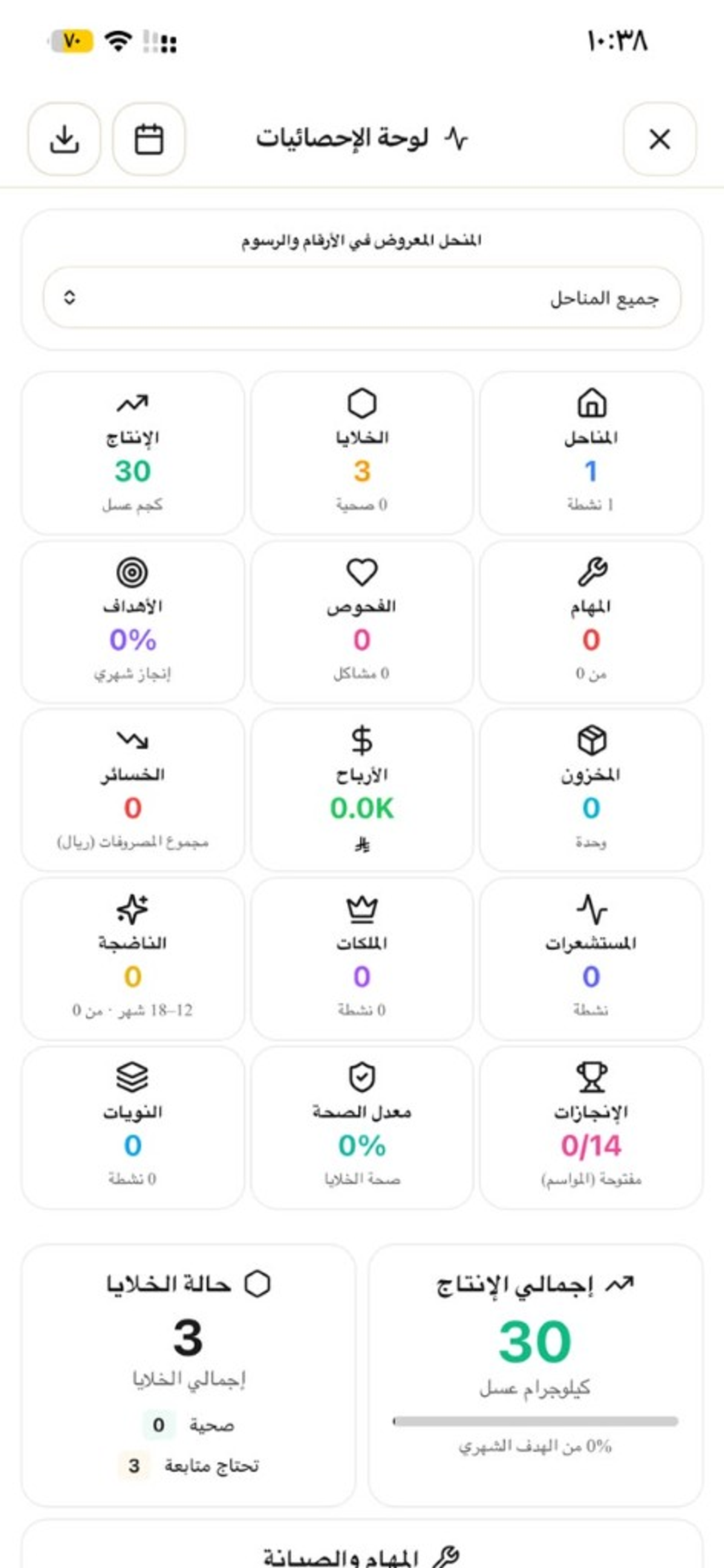 لوحة الإحصائيات بمؤشرات لحظية